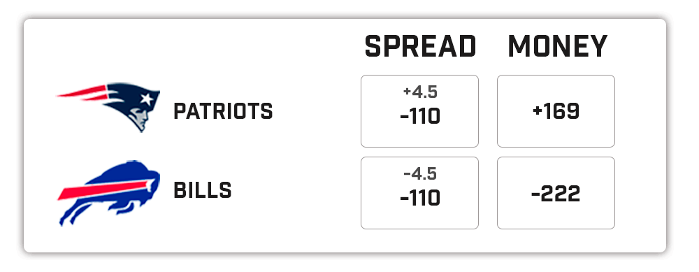 NFL teams New England Patriots vs Bills logos in an image with money line and point spread bets 