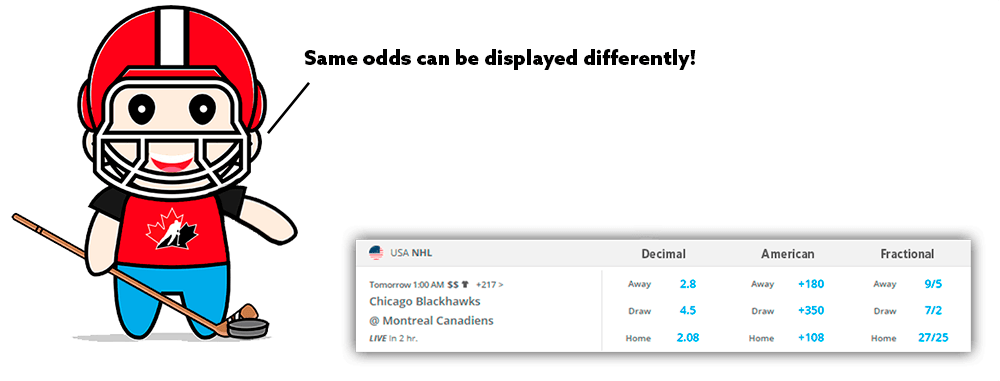 image showing different odds types fractional, decimal, american